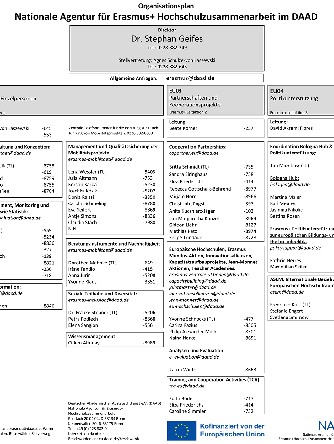 Organisationsplan NA DAAD