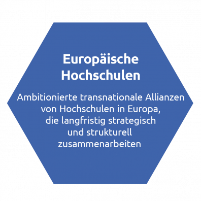 Info-Form mit Text: Europäische Hochschulen. Ambitionierte transnationale Allianzen von Hochschulen in Europa, die langfristig strategisch und strukturell zusammenarbeiten