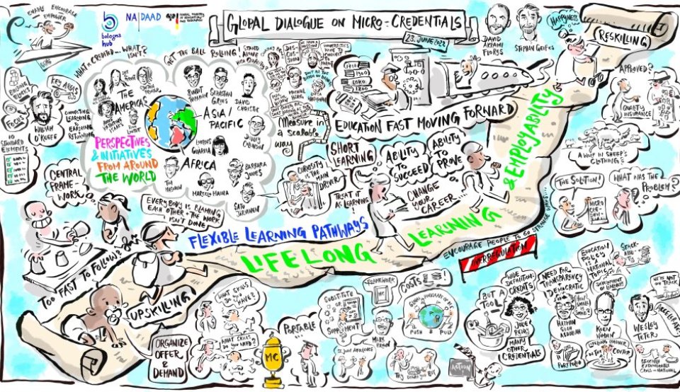 Graphic Recording Global Dialogue