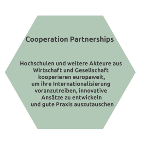 Cooperation-partnerships Wabe