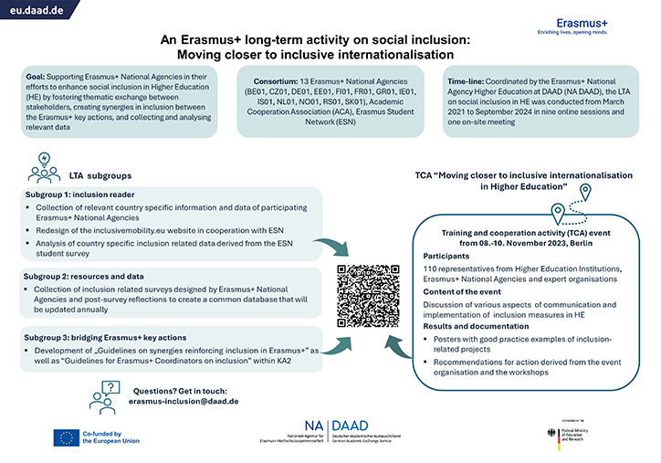 Poster Results EAIE Toulouse 2024 724x507.jpg