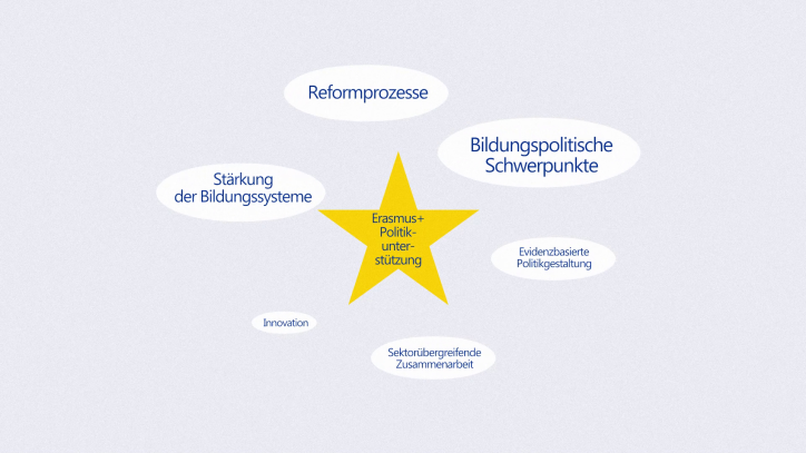 Screenshot Video Erasmus+ Politikunterstützung